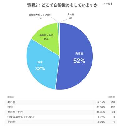 【質問2】