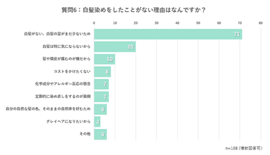 【質問6】