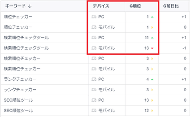 デバイス別順位の表示