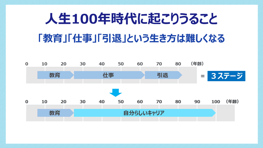 eラーニング「要点がわかる！キャリアデザイン」2コースを
サイバックスUniv.で9月26日より提供開始　
～ 「人生100年時代」のキャリア形成や働き方を考える ～