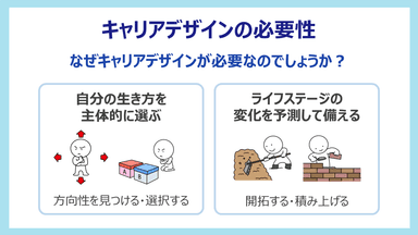 eラーニング「要点がわかる！キャリアデザイン1　自己理解とキャリアデザインの考え方」