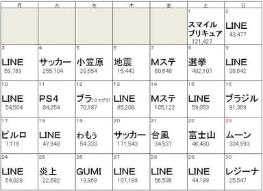 6月デイリー話題度トップワード