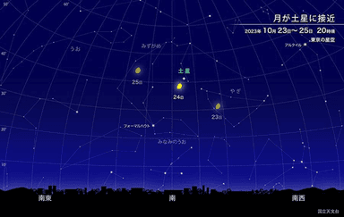 月が土星に接近((C)国立天文台　天文情報センター)