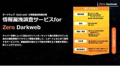 「Zero Darkweb」導入プロセス