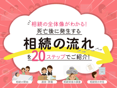 「相続の全体像(流れ)」を紹介する記事を公開