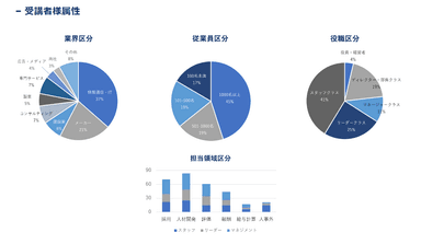 受講者属性