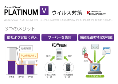 ハンモック　ウイルス対策