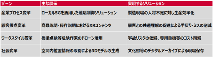 東海エリアから新たなビジネスを創出！
最先端のショールーム「CROSS LAB Nagoya」開設