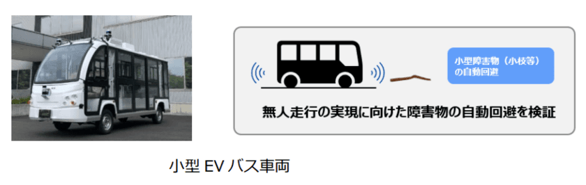 愛・地球博記念公園で「将来の無人自動走行に向けた検証」をテーマに自動運転の実証実験を実施