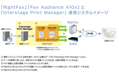 連携システムイメージ画像