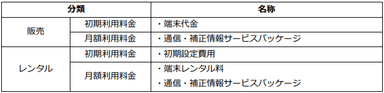 利用料金