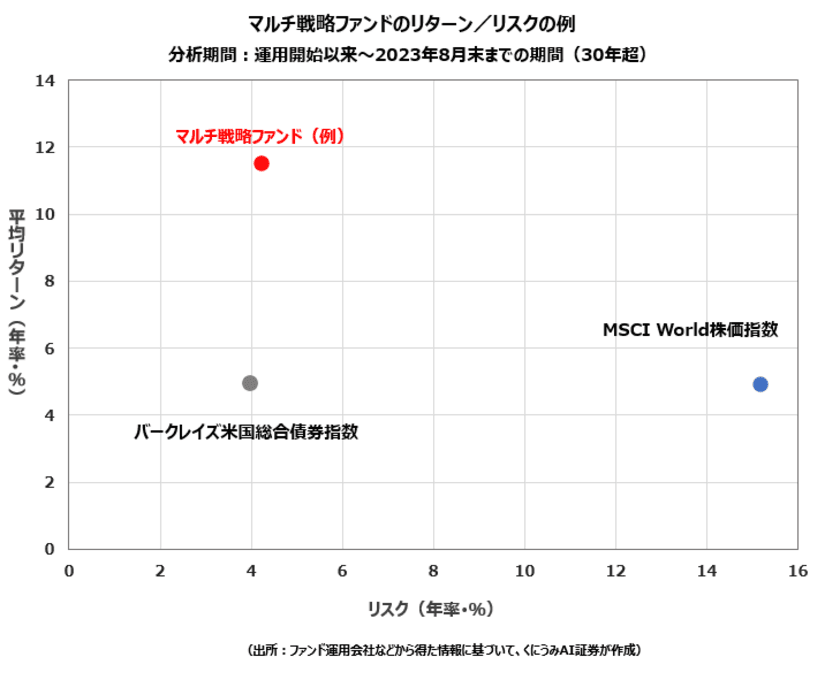 くにうみAI証券、ヘッジ・ファンド最低投資金額を引き下げ　
― 新規資金受け入れを期間限定で再開 ―