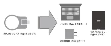 使用方法