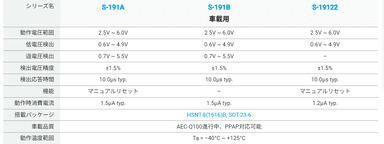 S-191Aシリーズ一覧