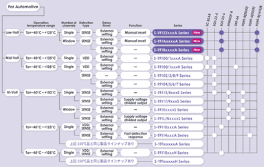 voltage_detector_lineup_J