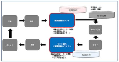 システム概要図