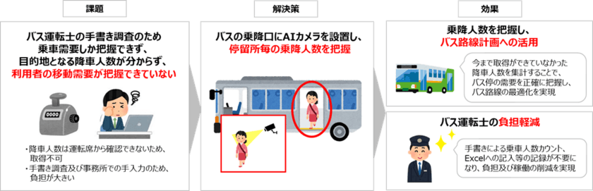 愛知県刈谷市でスマートシティの推進に向けた課題解決型実証プロジェクトを実施