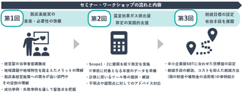 パーソルP&T「山梨県中小企業脱炭素経営推進支援事業」を受託　
中小企業の脱炭素経営を後押しするセミナー・ワークショップを実施