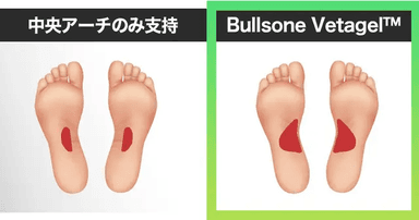 Bullsone Vetagel(TM)ハイブリッドインソール7