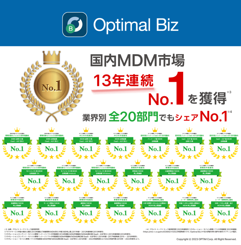 MDM・PC管理サービス「Optimal Biz」、
デロイト トーマツ ミック経済研究所発刊の調査レポートにて、
MDM市場13年連続シェアNo.1を達成