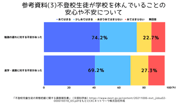 不登校不登校生徒が学校を休んでいることの安心や不安について