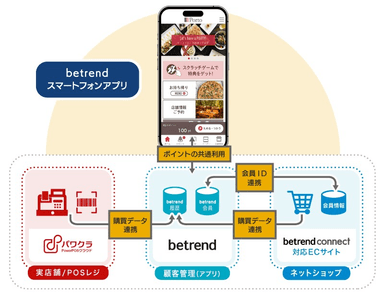 図2 『パワクラ』連携イメージ