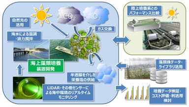 プロジェクト概念図