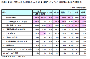 図表H