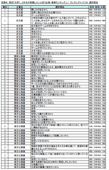 図表B-1