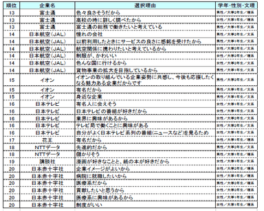 図表B-3