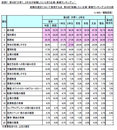 図表F