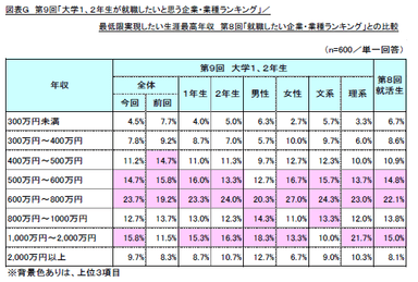 図表G