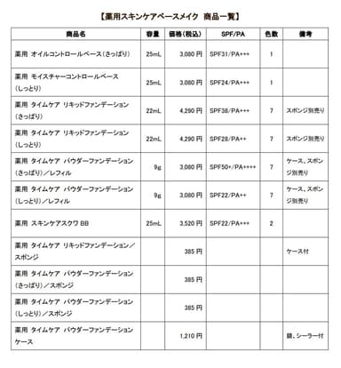 無添加スキンケアメイクリニューアル商品一覧【薬用スキンケアベースメイク】