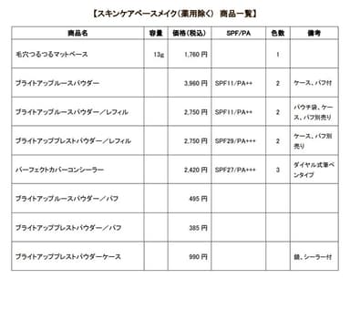 無添加スキンケアメイクリニューアル商品一覧【スキンケアベースメイク】