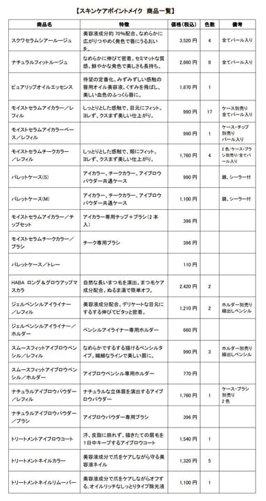 無添加スキンケアメイクリニューアル商品一覧【スキンケアポイントメイク】