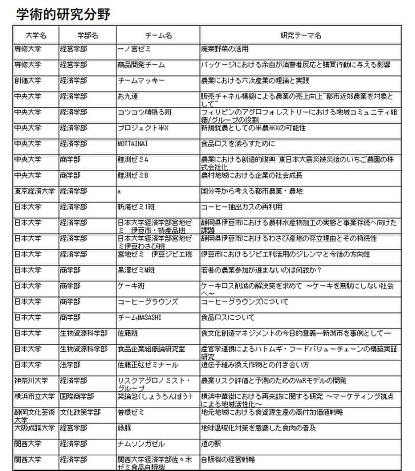 「農」「食」「地域」「ＪＡ」に関する大学生の研究発表大会
「アグリカルチャーコンペティション2023 第７回大会」の開催
