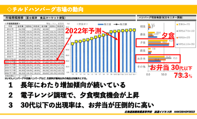 函館商業高校のプレゼンテーション資料(抜粋)