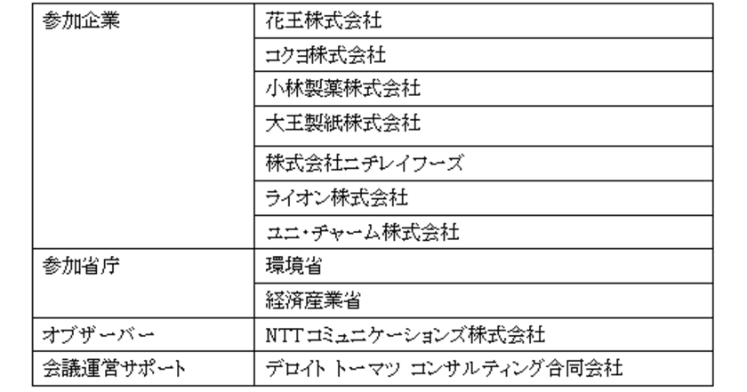 第3回GHG排出量の可視化に関する情報交換会を実施　
～ 関係省庁、同業他社、環境関連企業等を招き意見交換 ～