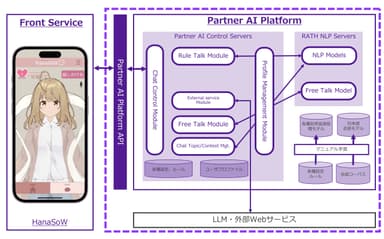 Partner AI Platform紹介画像