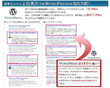 WORDPRESS導入効果1