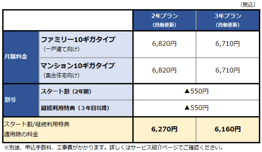 BIGLOBEが最大通信速度10Gbpsの
「ビッグローブ光 10ギガ」を12月1日から提供開始　
～「ビッグローブ光」に関するお悩みを会員同士で相談可能な
コミュニティ「びっぷるサークル」を開設～