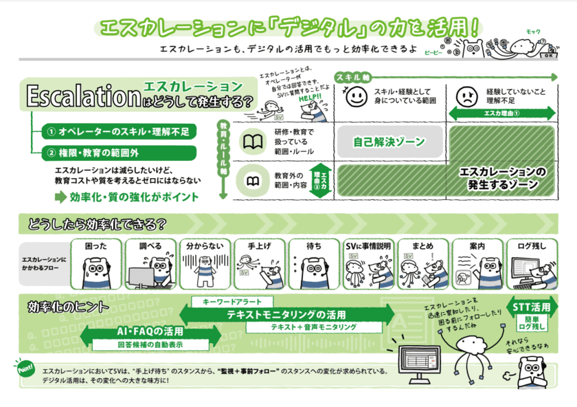 大好評シリーズ第3弾！コールセンター・電話の仕組みを解説！
デジタルブック「デジタル×コールセンター編」公開