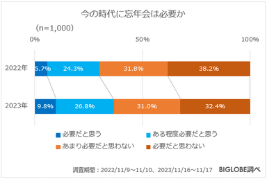 今の時代に忘年会は必要か