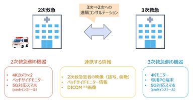 病院間の患者情報連携