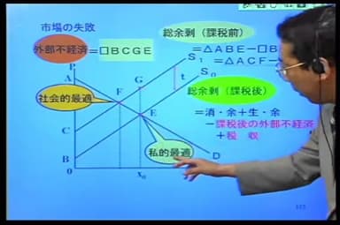 eラーニング「もう一度学びたいミクロ経済学　厚生経済学編」