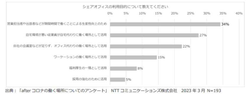 NTT Com、日本テレワーク協会監修のもと「テレワーク施設活用ガイドライン」を発行