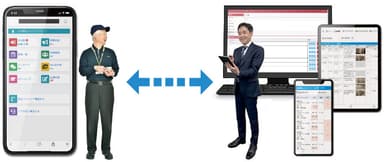 自社開発WEBアプリ「Dマネ」