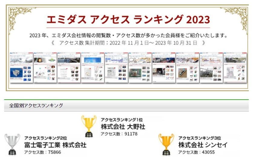 製造業のWEBマーケティングを促進 
「エミダスアクセスランキング2023」を発表　
1位は兵庫県の大野社　WEB通じた新規受注は年間20件以上