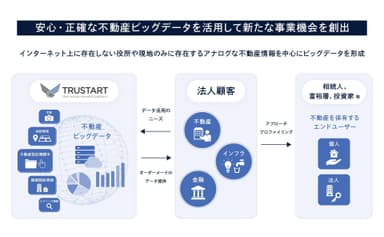 R.E.DATA サービス概要