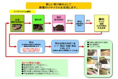 製造者責任を明らかにすることから始めた環境保全の取り組み